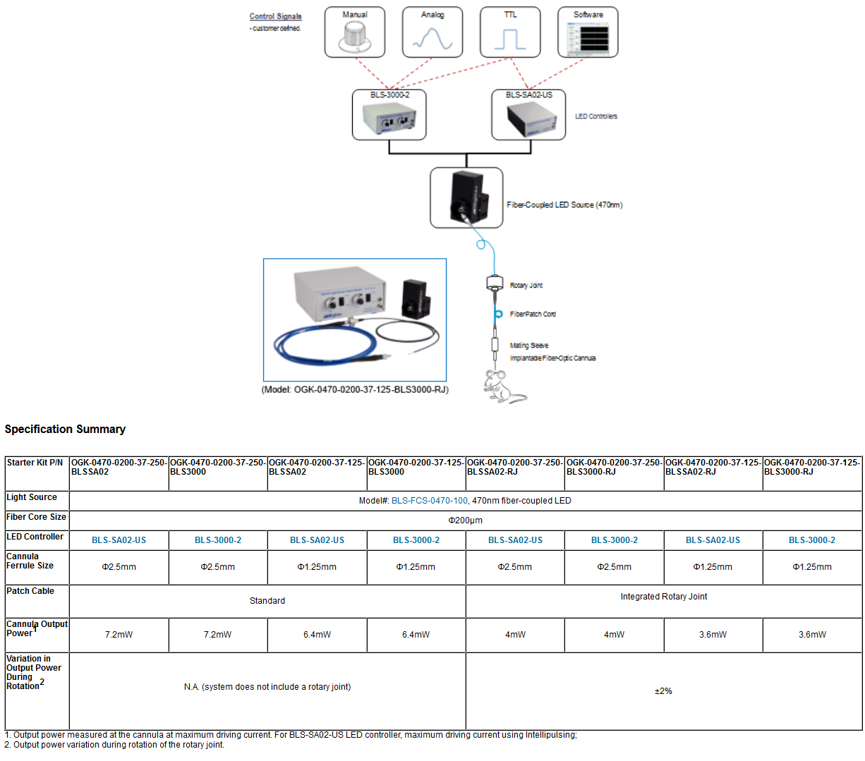 opto optogenetic starter kit specs