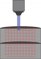 Grid-Scanning