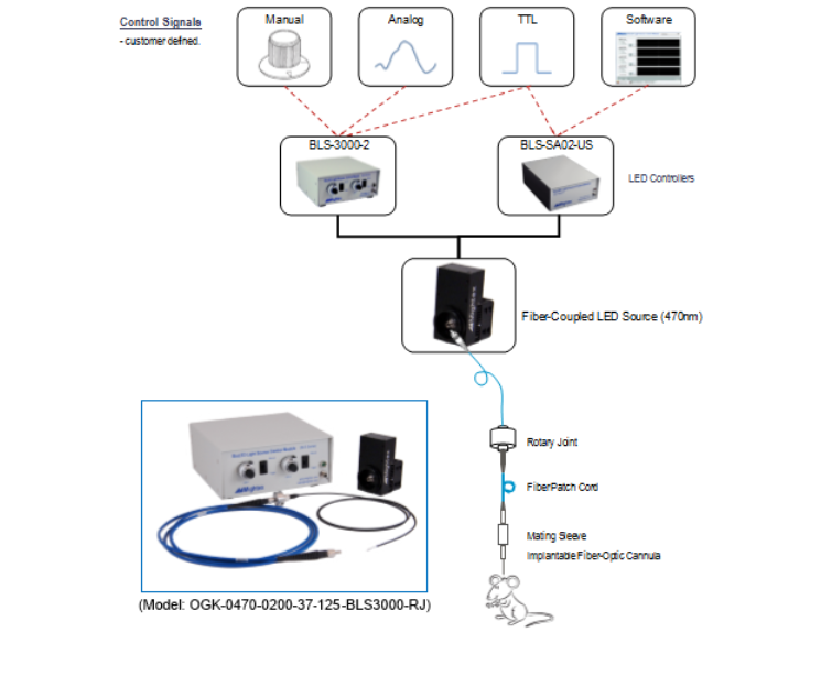 opto-kit