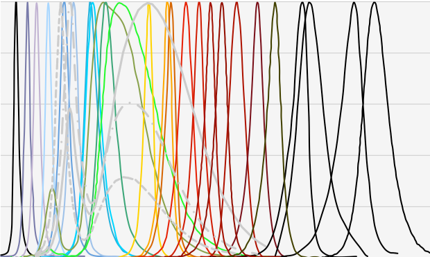 wavelength_portfolio_chart2