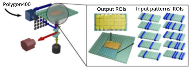 saeed-award-winner-setup-diagram