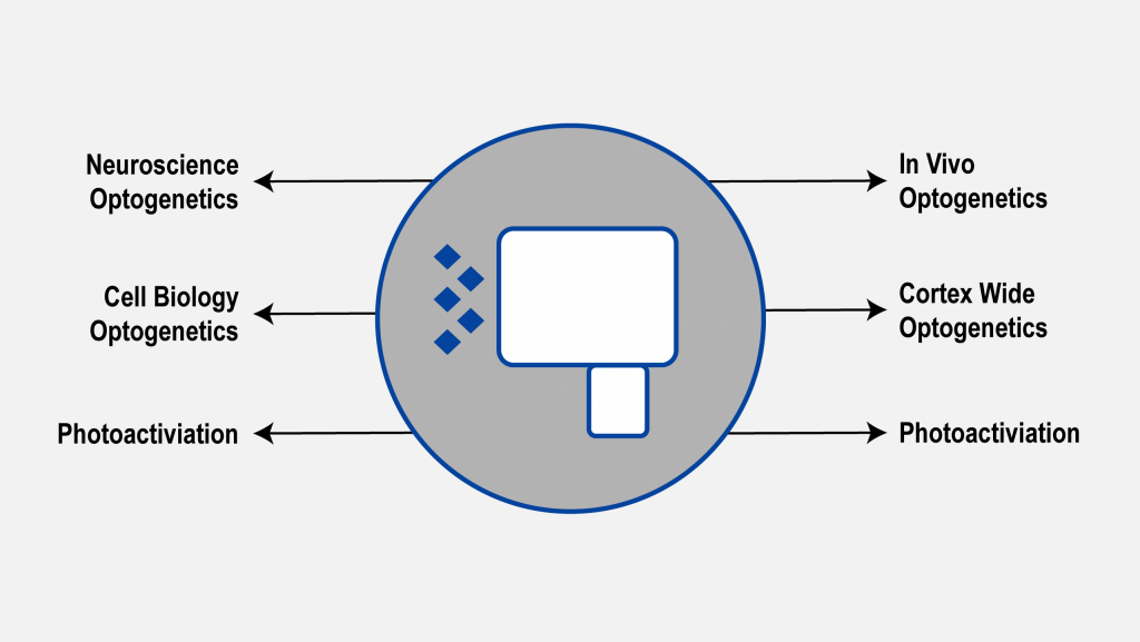 polygonkeyapplications