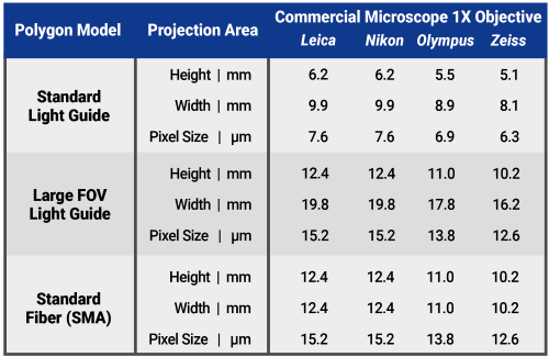 polygon-projection-area-macromicro